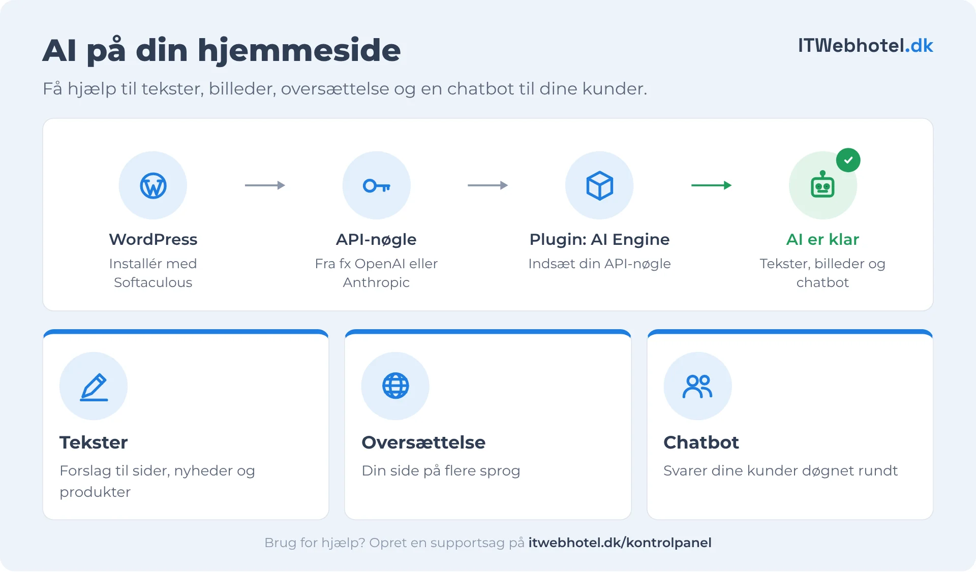 Sådan får du AI og en chatbot på din hjemmeside