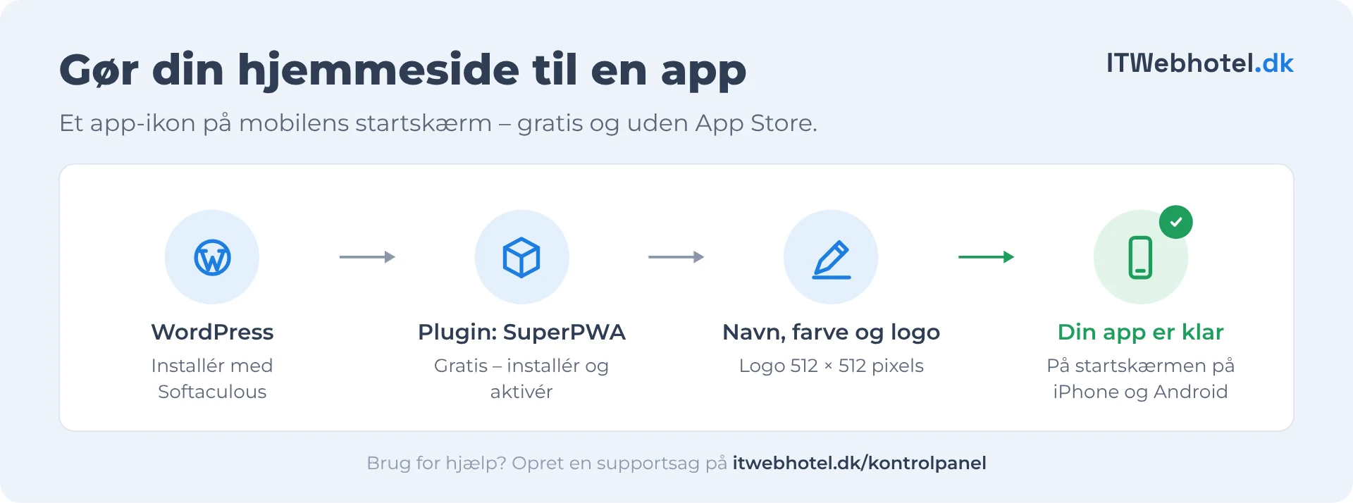 Sådan gør du din hjemmeside til en app på mobilen